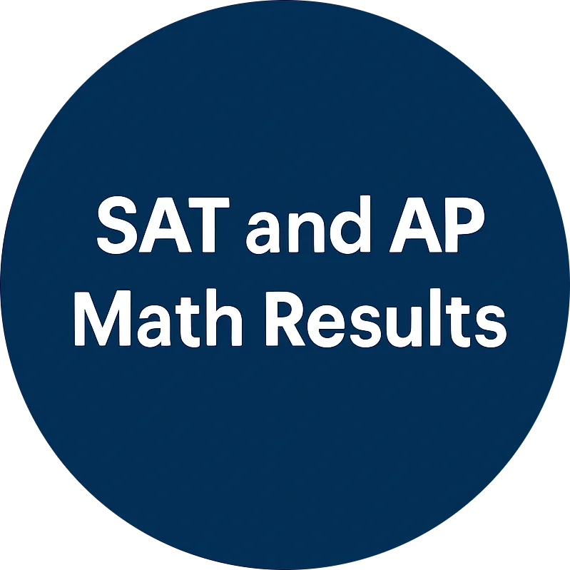 SAT and AP Math Results