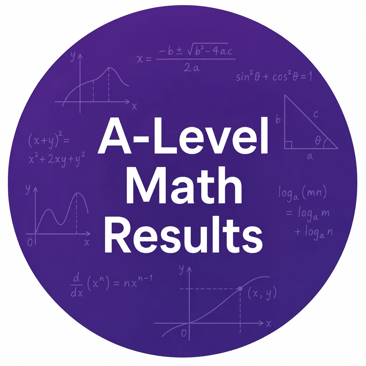 A-Level Math Results
